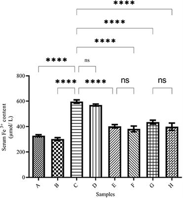 The natural iron chelators' ferulic acid and caffeic acid rescue mice's brains from side effects of iron overload